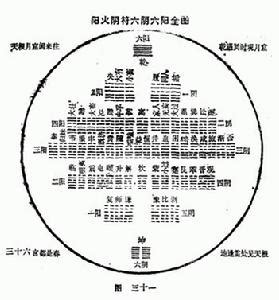 全陰返陽|道教學術資訊網站